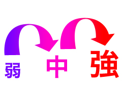 洗浄強度切替のイメージ
