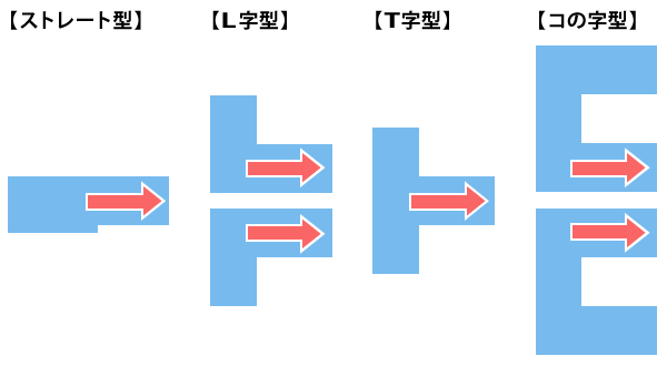 浸漬槽の形状は自由設計が可能！のイメージ