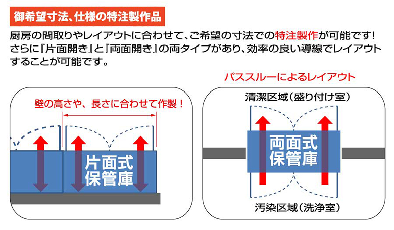 多様なレイアウト対応