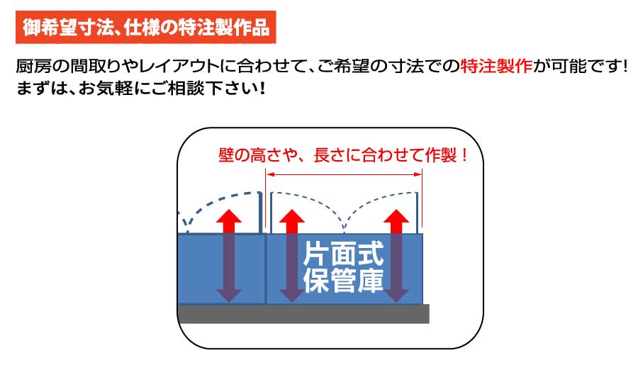 バリエーションのイメージ